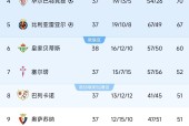包含瓦伦西亚迎意甲关键赛；国际比赛日刷新队史纪录；底气十足；纪律约束更严格的词条多米百家乐
