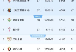 包含瓦伦西亚迎意甲关键赛；国际比赛日刷新队史纪录；底气十足；纪律约束更严格的词条多米百家乐